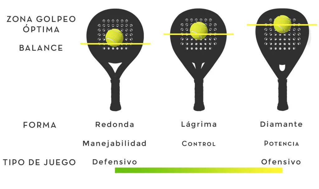 Guía de tallas